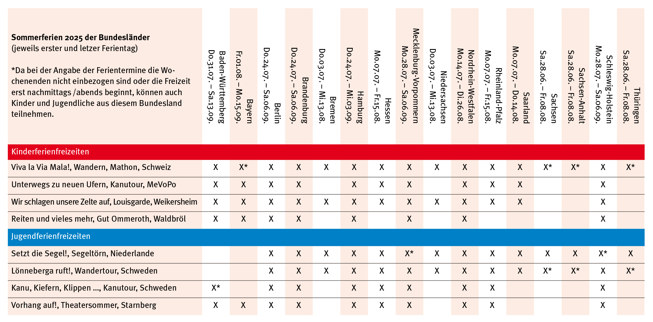 Ferientermine der Bundesländer und unserer Ferienfreizeiten 2025